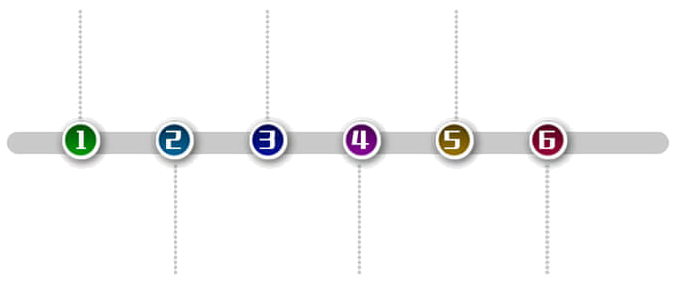 核心優勢 核心優勢