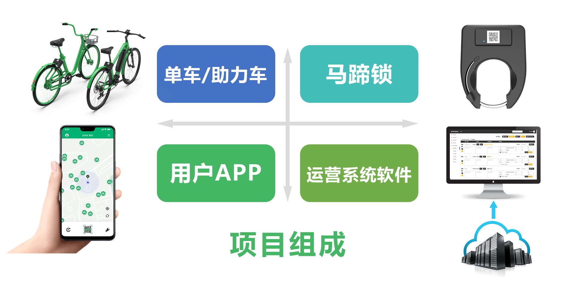 共享單車系統(tǒng) 自行車智能鎖GPS定位GPRS掃碼開鎖