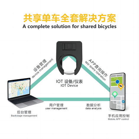 共享租賃經(jīng)濟(jì)系統(tǒng)方案開(kāi)發(fā) 后臺(tái)管理程序開(kāi)發(fā)