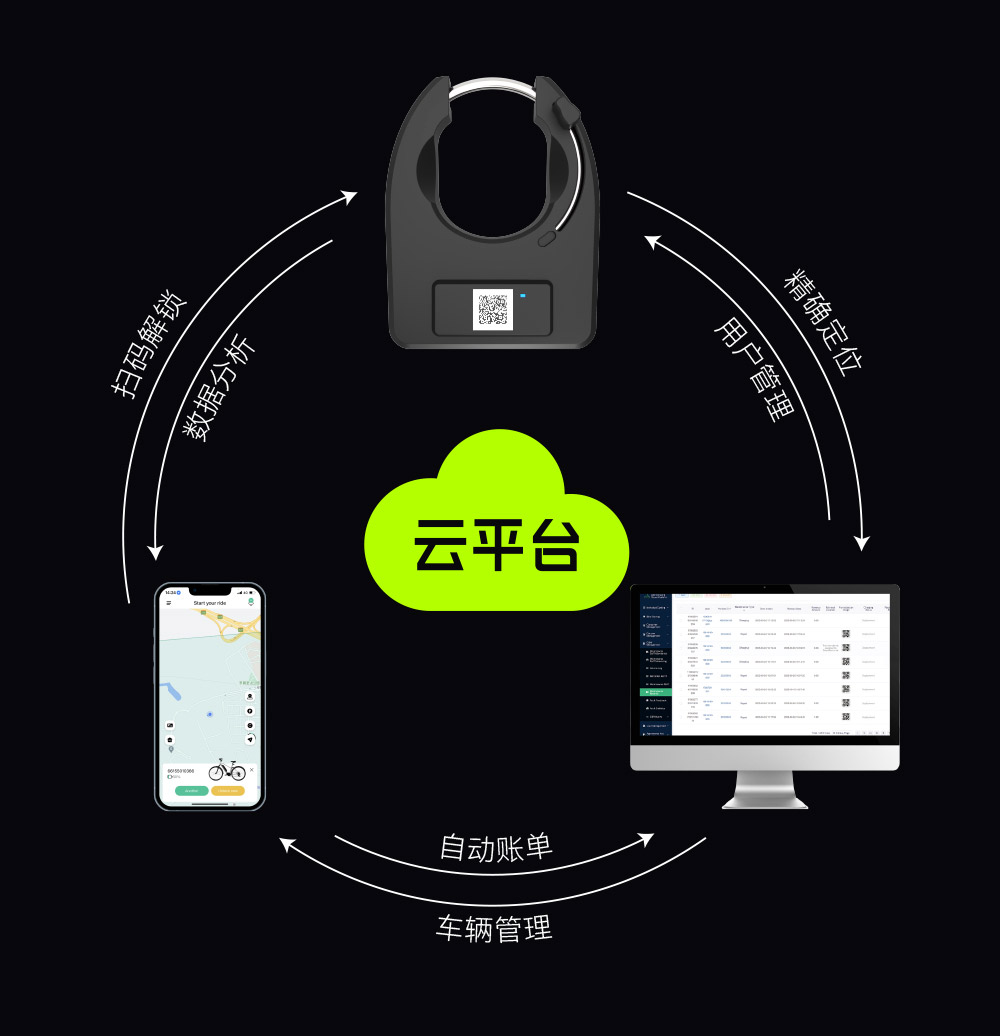 全共享自行車鎖-解決自行車租賃行業(yè)的共享問題