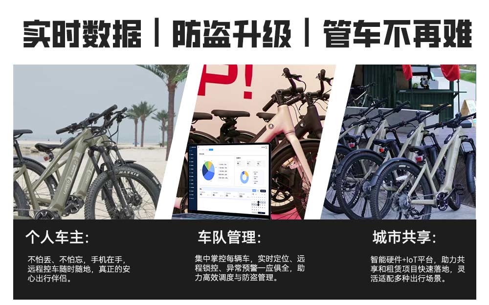 兩輪車租賃SaaS平臺